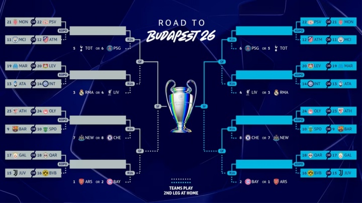 华体会华体会hth-会有强强对话吗？欧冠附加赛形势：巴萨曼城国米等队暂处种子区
