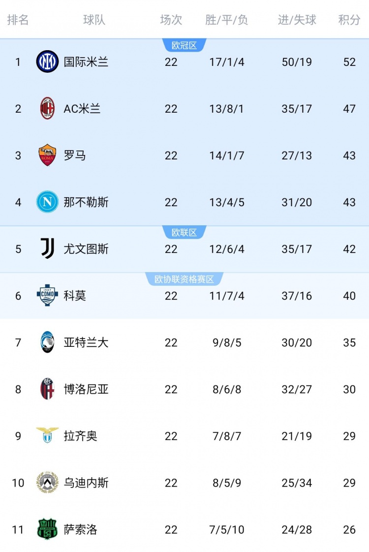 华体会体育-卫冕失败？本轮意甲过后那不勒斯落后榜首的国米已经多达9分